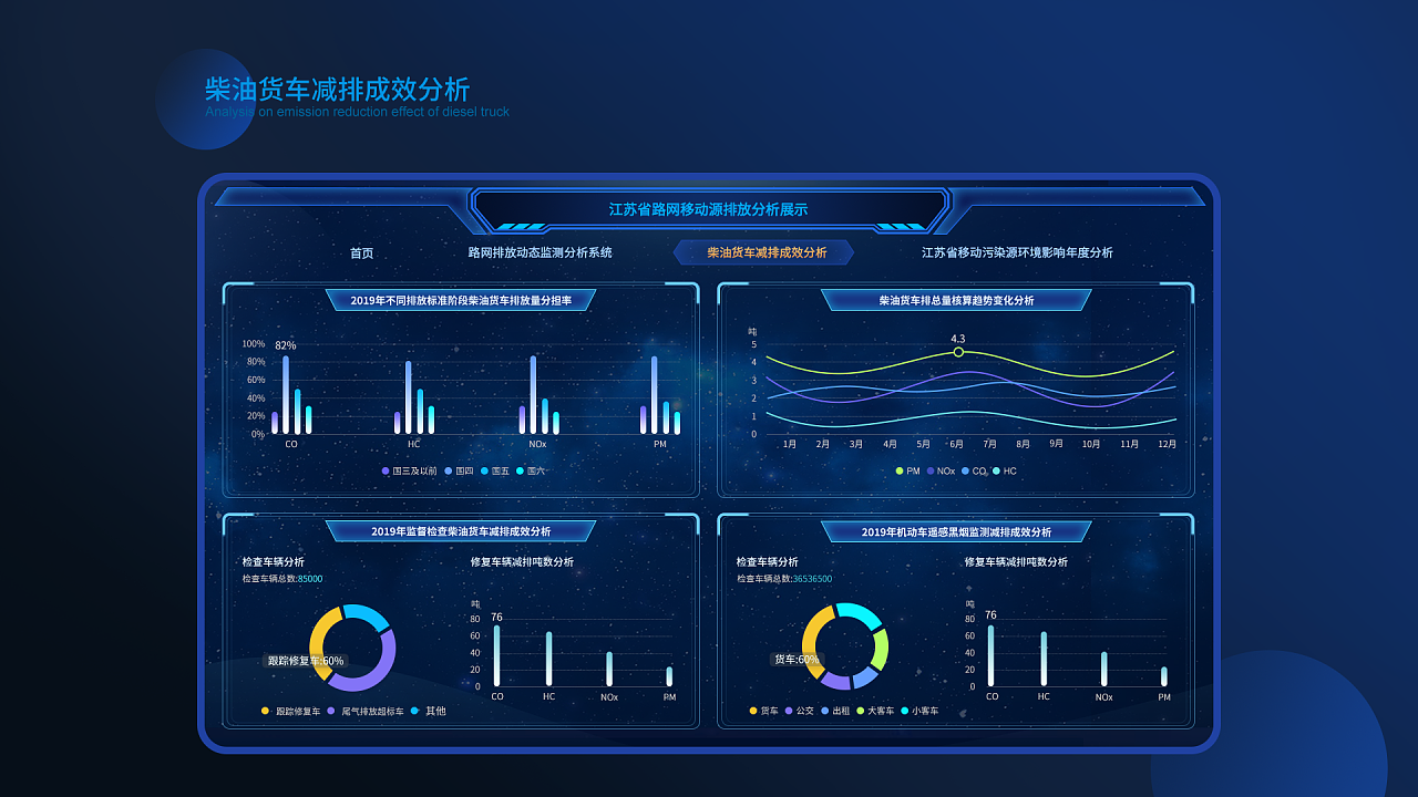 大屏大數據分析界面設計 - 站酷(zcool)