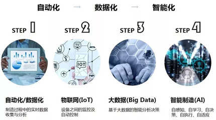 《AI x IoT,賦能華星光電智能制造》